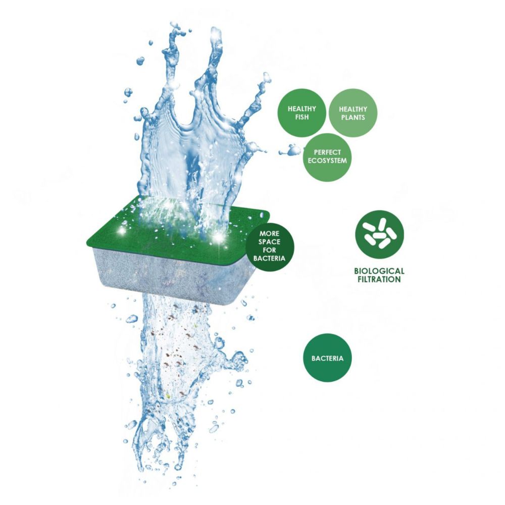 Ciano XL Green Water Bio-Bact Cartridge