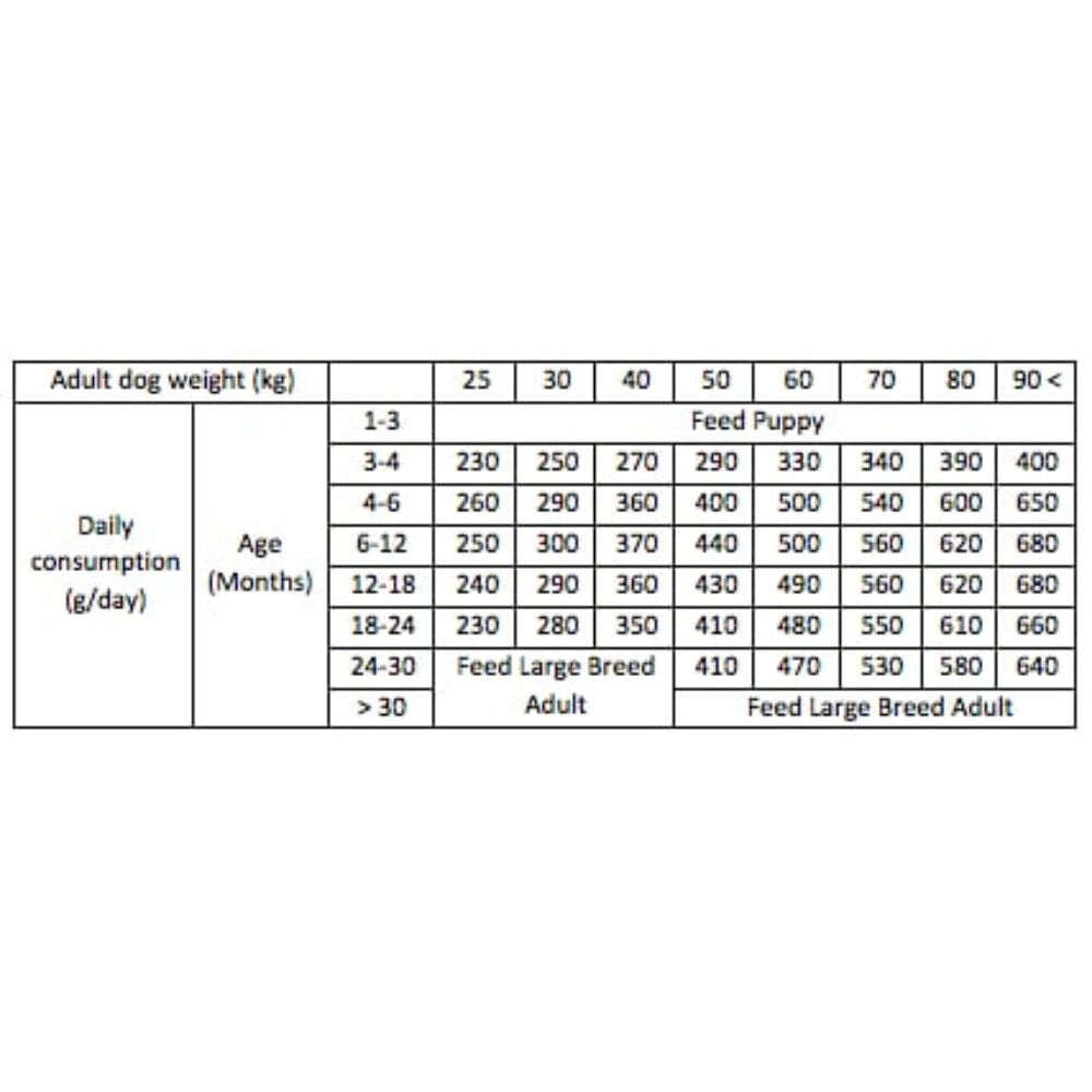 Carnilove 1.5kg Salmon & Turkey Large Breed Puppy Food