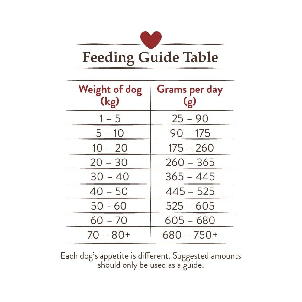 Lovejoys 12kg Lamb & Rice Dry Adult Dog Food