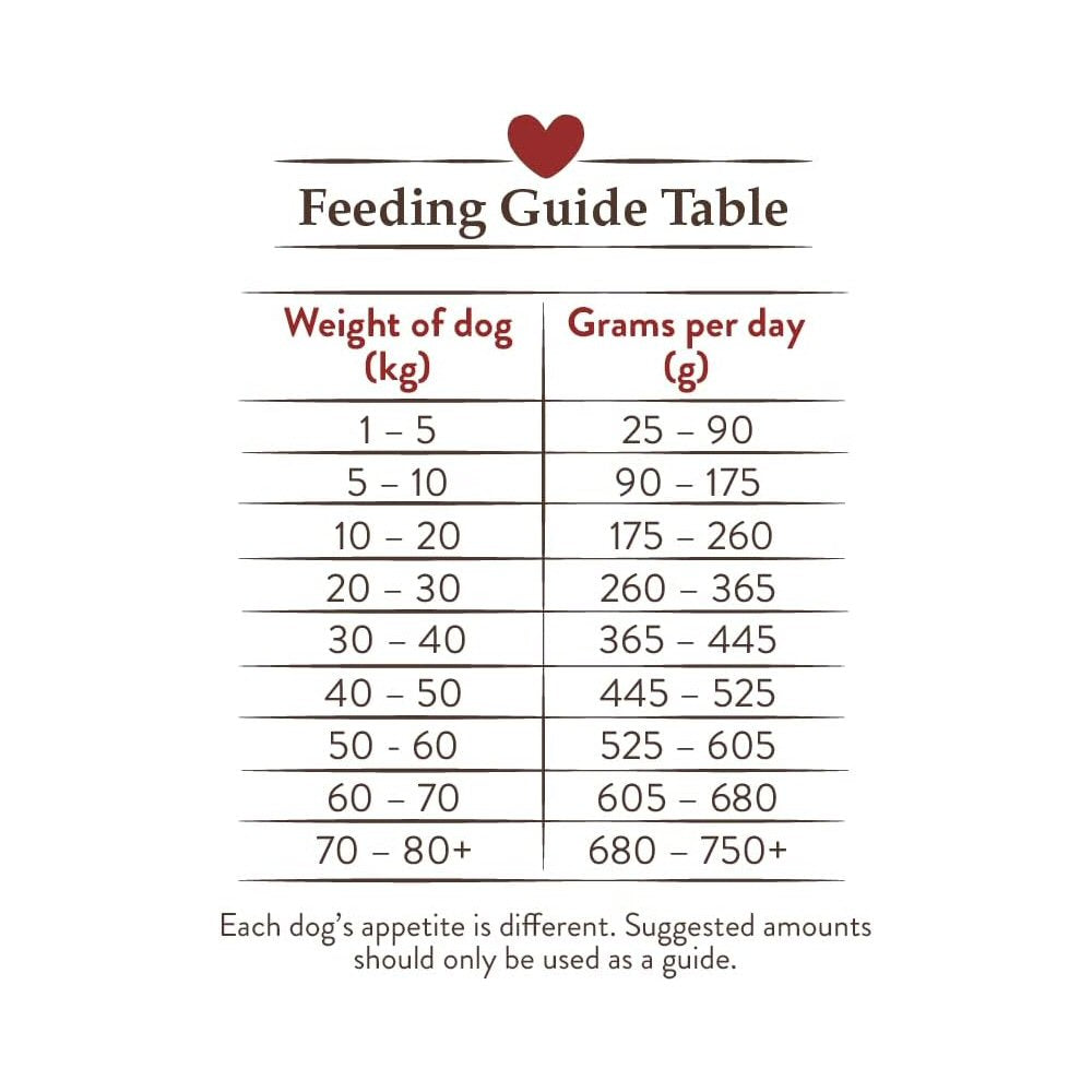 Lovejoys Hypoallergenic 2kg Dry Adult Turkey & Rice Dog Food