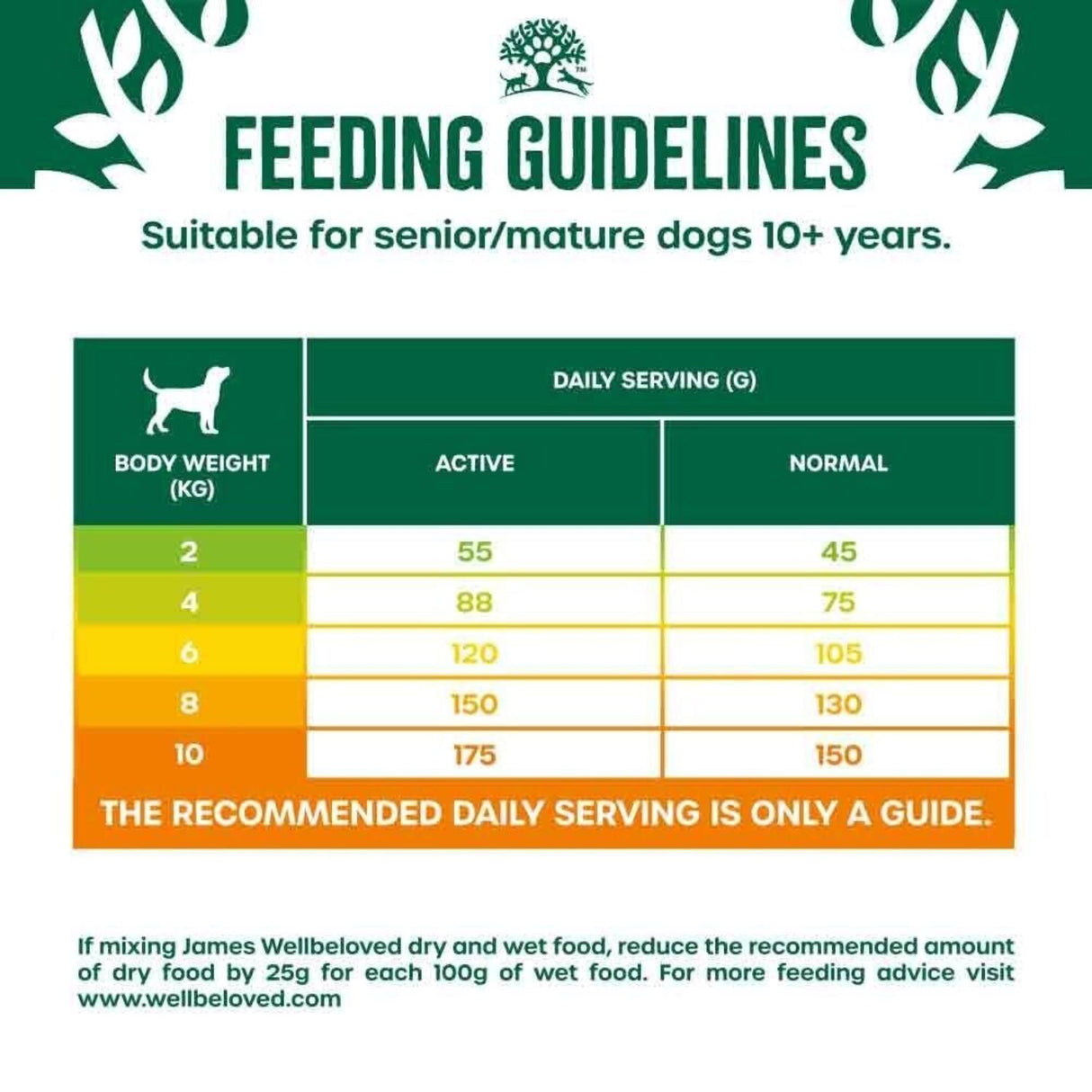 James Wellbeloved 1.5kg Turkey & Rice Senior Dry Dog Food