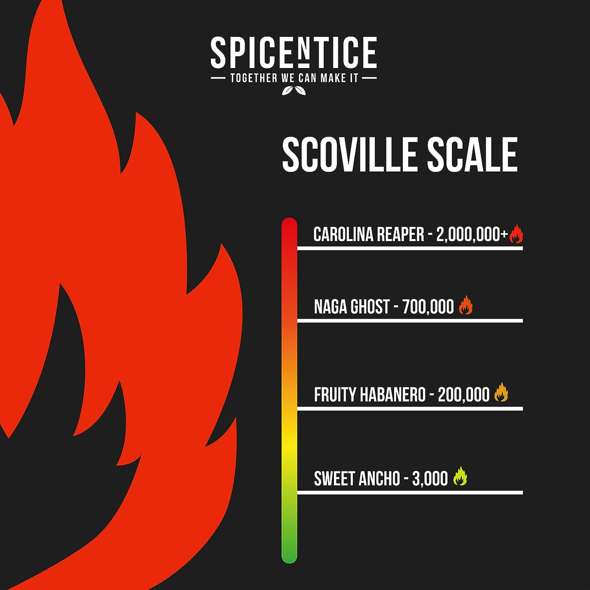 Spicentice Fruity Habanero Dried Chillies