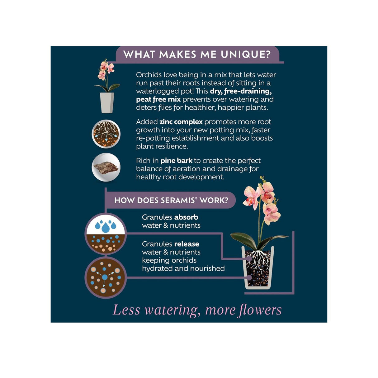 Westland 8L Orchid Potting Mix