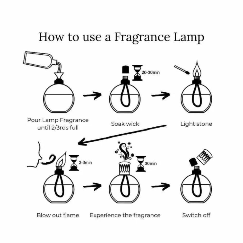 Ashleigh & Burwood Amber Lamp and Moroccan Spice Fragrance Lamp Discovery Set
