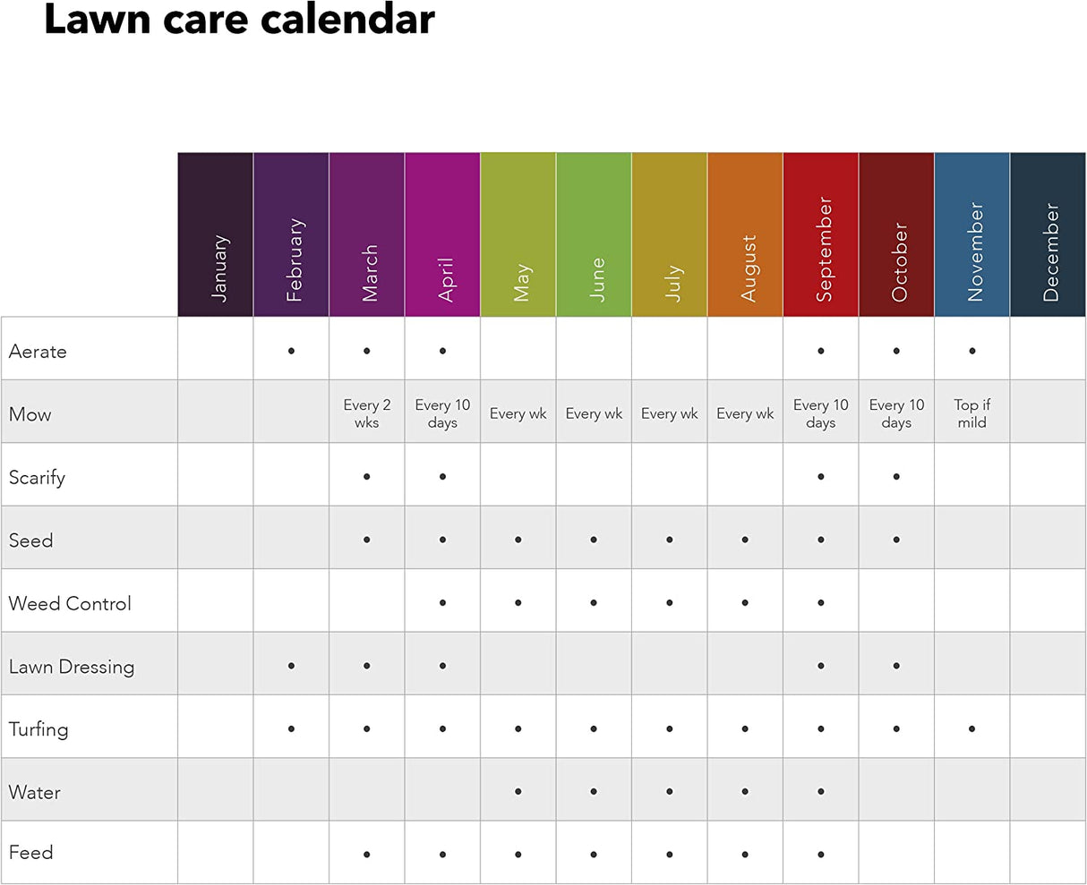 Miracle - Gro® EverGreen® Complete 4 in 1 Lawn Feed with Spreader - Old Railway Line Garden Centre