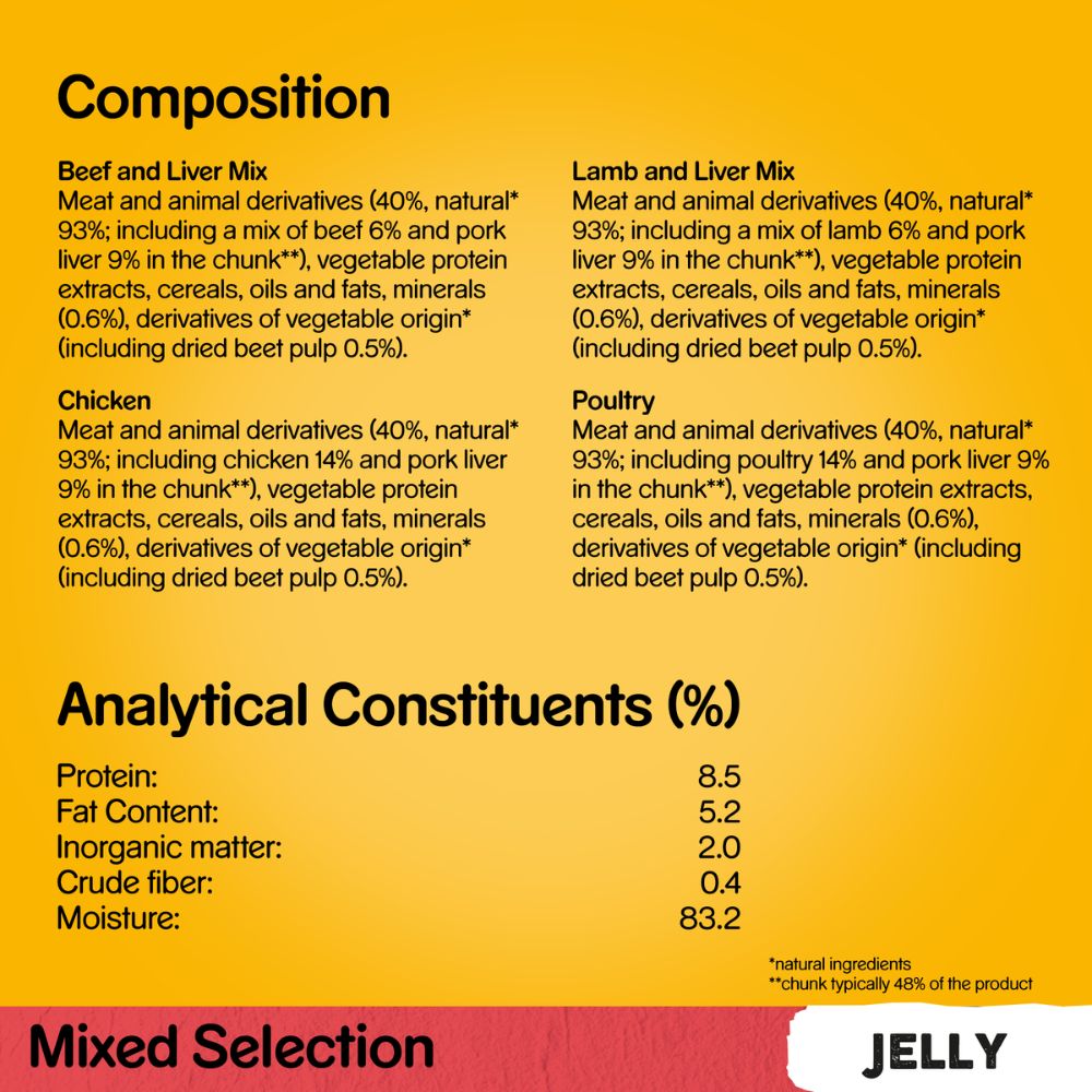 Pedigree Adult Dog Pouch 40x100g Mixed Selection in Jelly
