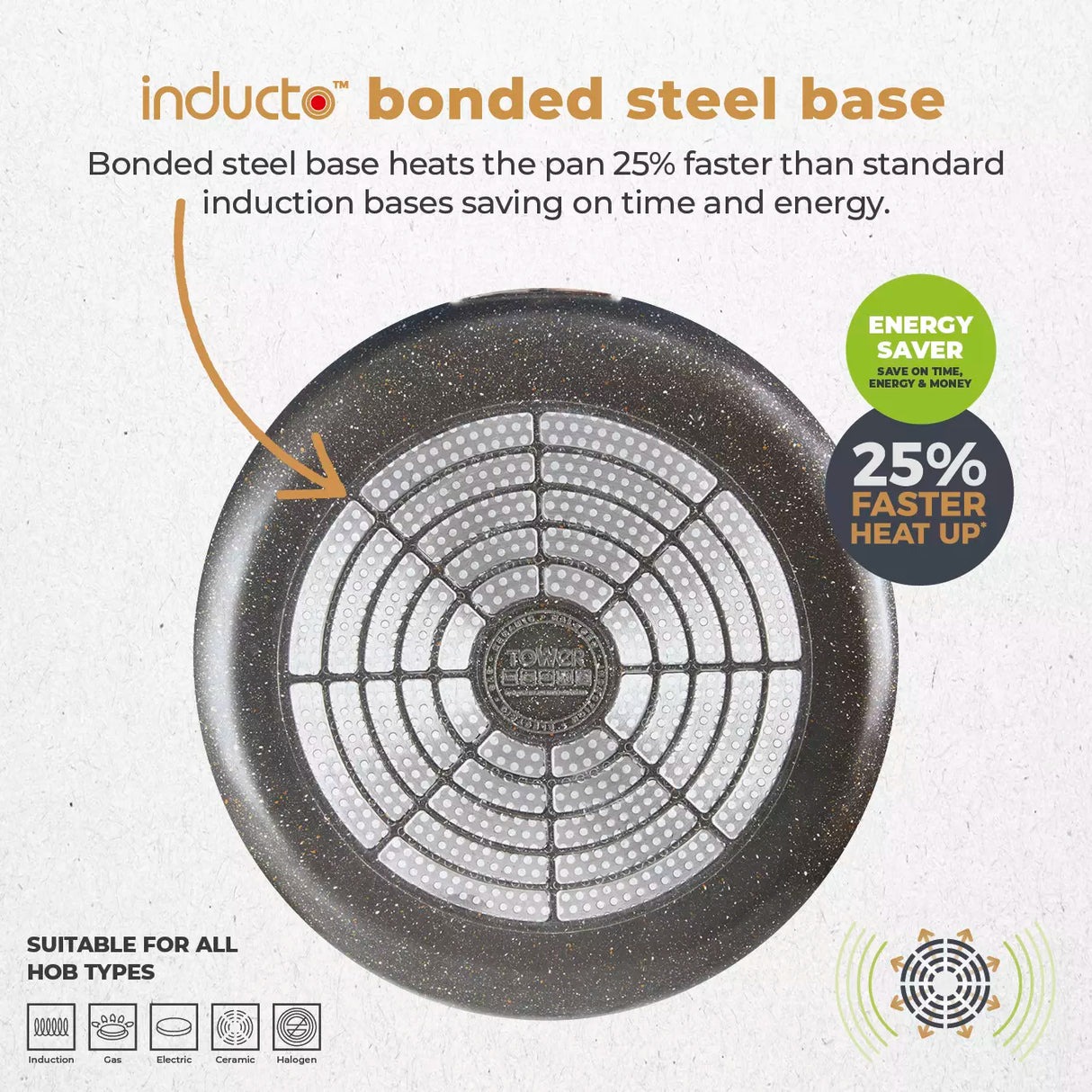 Tower Cerastone Pro Saucepan Set (Set of 3)