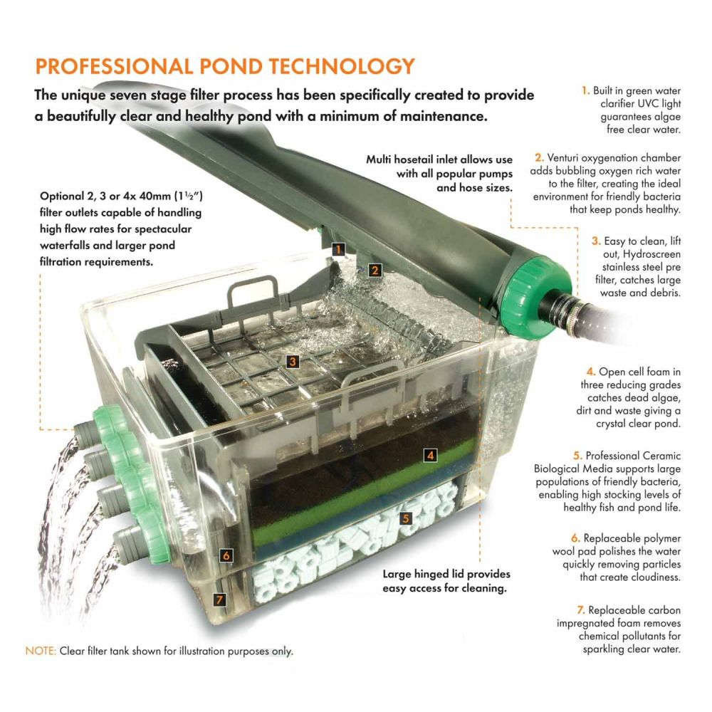 Blagdon 20000 Litre Midipond UV Pond Filter