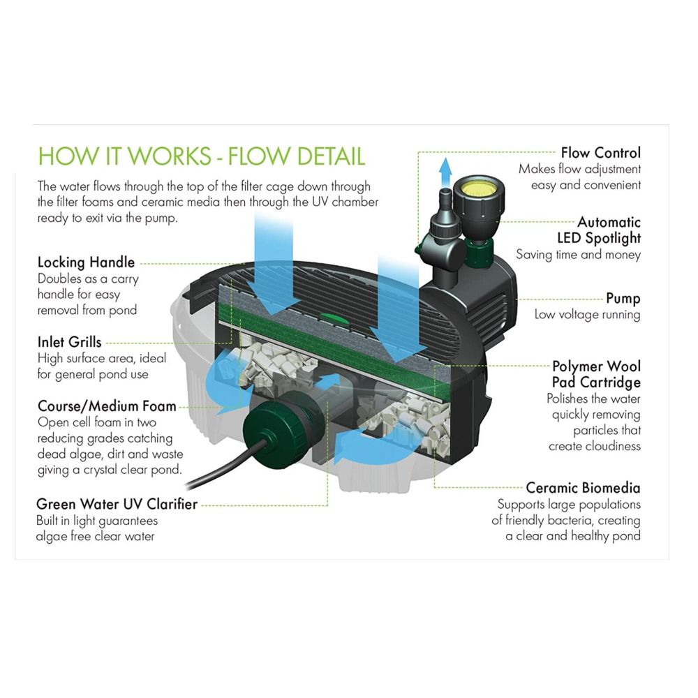 Blagdon Inpond 5 in 1 3000 Pond Pump & Filter - Standard Pond