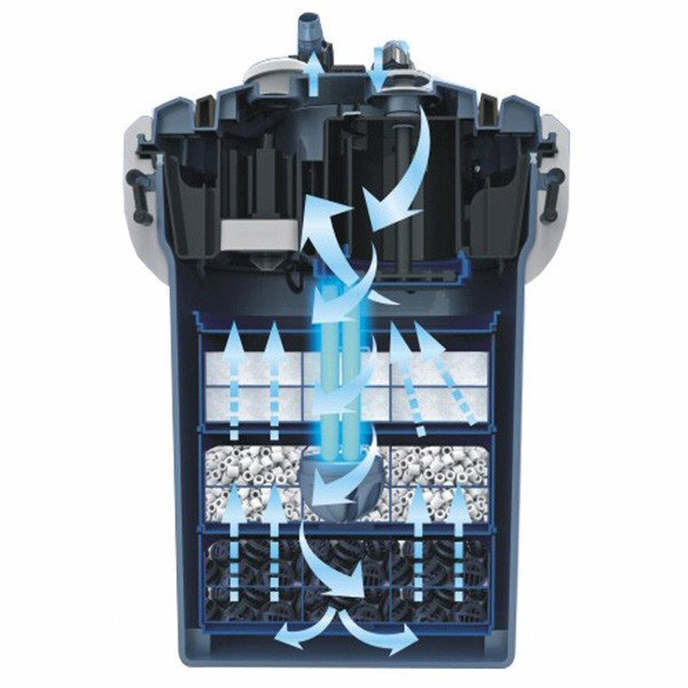 Betta Choice 1050 UV Canister Filter for 230Ltr Aquariums