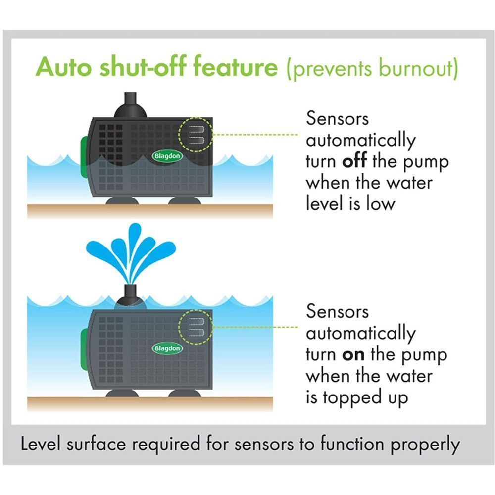 Blagdon 2000 Auto Shut-Off Water Feature Pump