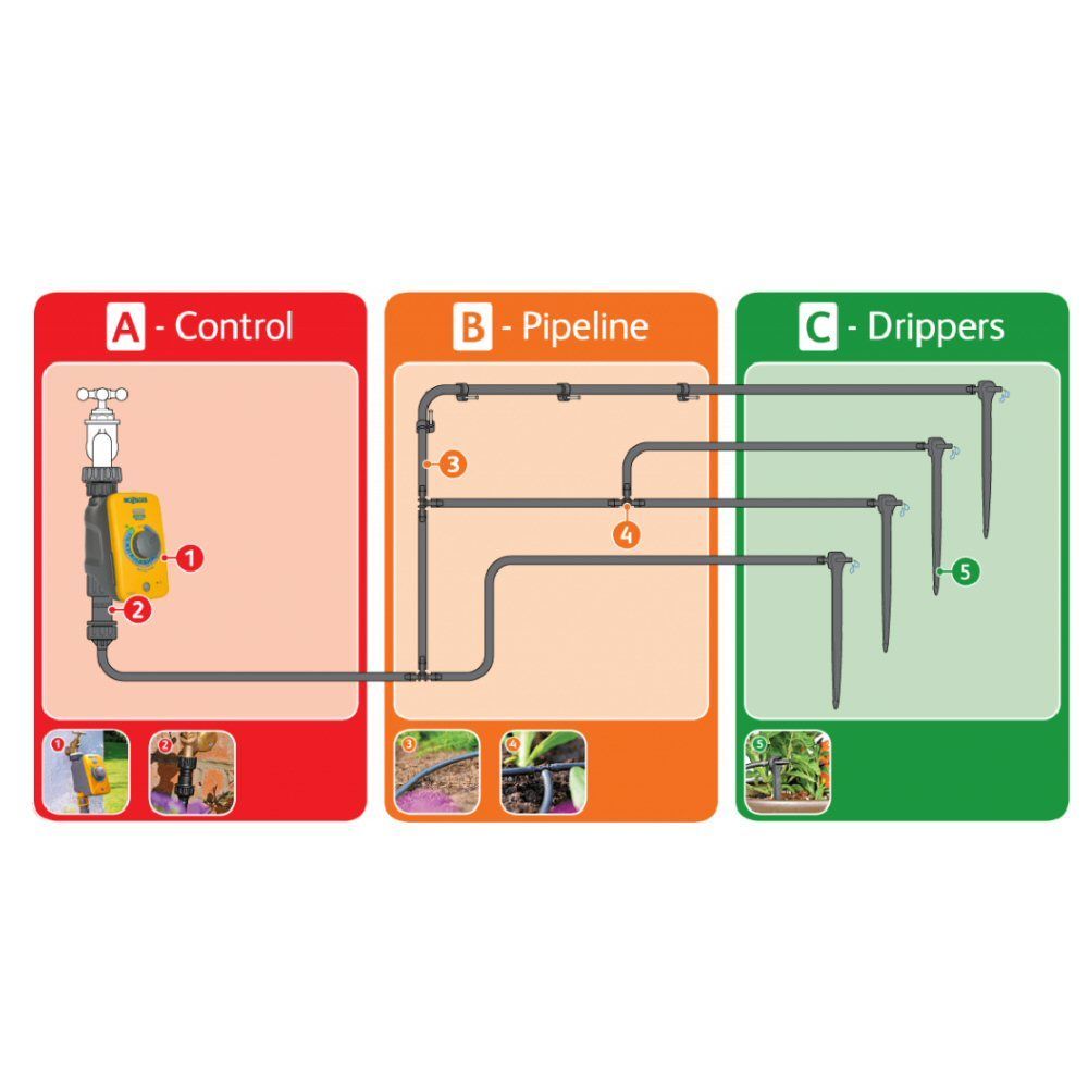 Hozelock 20 Pot Automatic Watering Kit - Old Railway Line Garden Centre