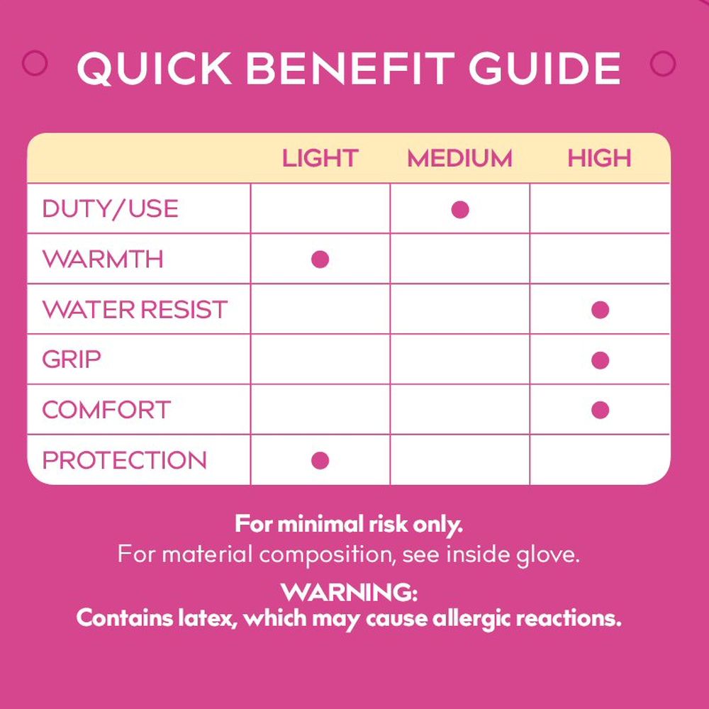 Treadstone ClipGlove Light Blue Watertight Gloves - Medium - Old Railway Line Garden Centre