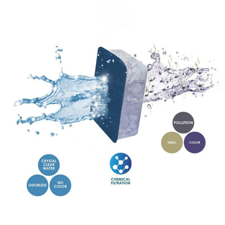 Ciano XL Blue Water Clear & Protection Cartridge