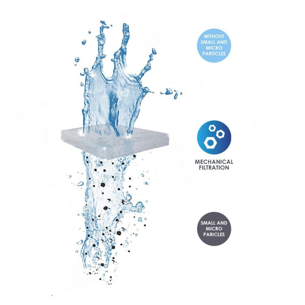 Ciano XL White Water Pad