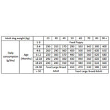 Carnilove 1.5kg Salmon & Turkey Large Breed Puppy Food