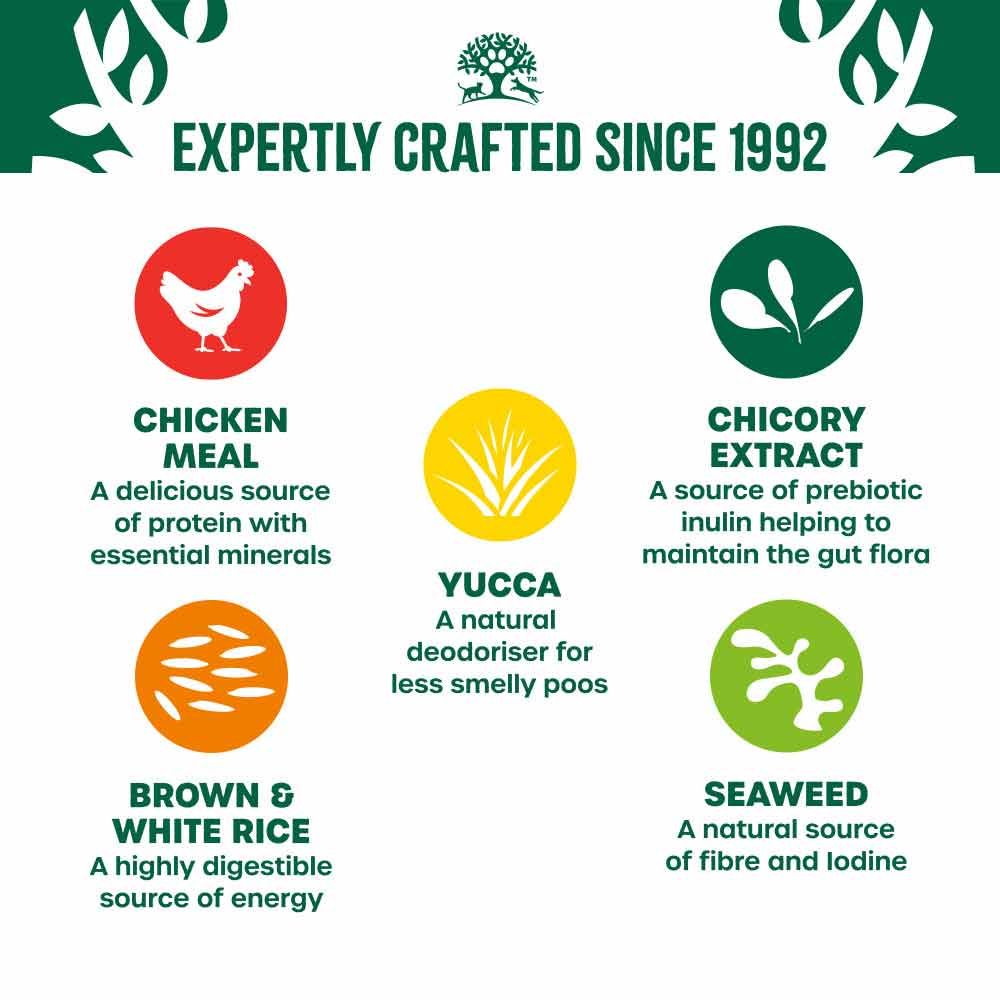 James Wellbeloved 2kg Puppy Chicken