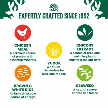 James Wellbeloved 2kg Puppy Chicken