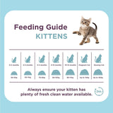 Burgess 1.5kg Kitten Chicken Cat Food