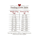 Lovejoys Hypoallergenic 2kg Dry Adult Turkey & Rice Dog Food