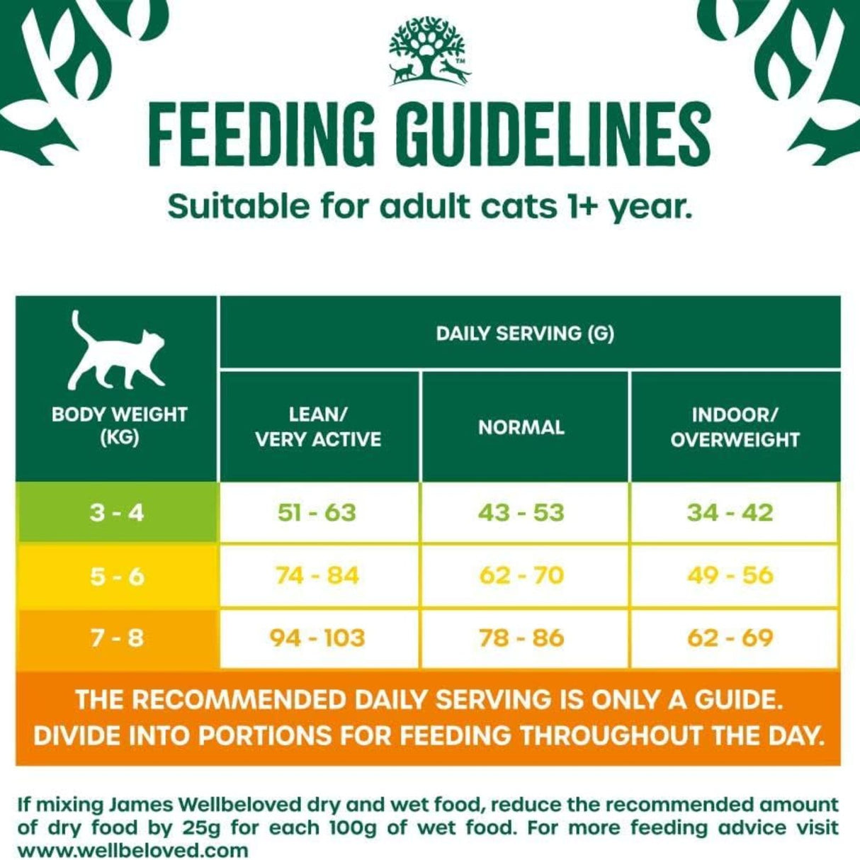 James Wellbeloved 1.5kg Turkey Adult Hairball Dry Cat Food