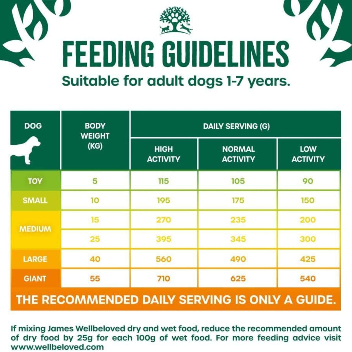 James Wellbeloved 15kg Turkey & Rice Adult Dry Dog Food