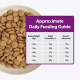 Burns 1.5kg Turkey & Brown Rice Adult & Senior Cat Food