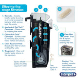 Interpet Bio-CF Mini Internal Cartridge Filter - 3 Month Service Kit