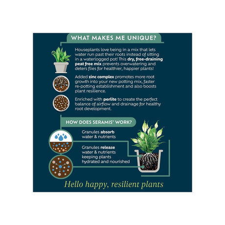 Westland 10L Peat Free Houseplant Compost