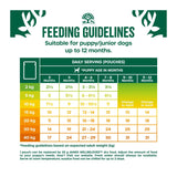 James Wellbeloved 90g GF Puppy Lamb and Chicken in Gravy Pouch (12 PK)