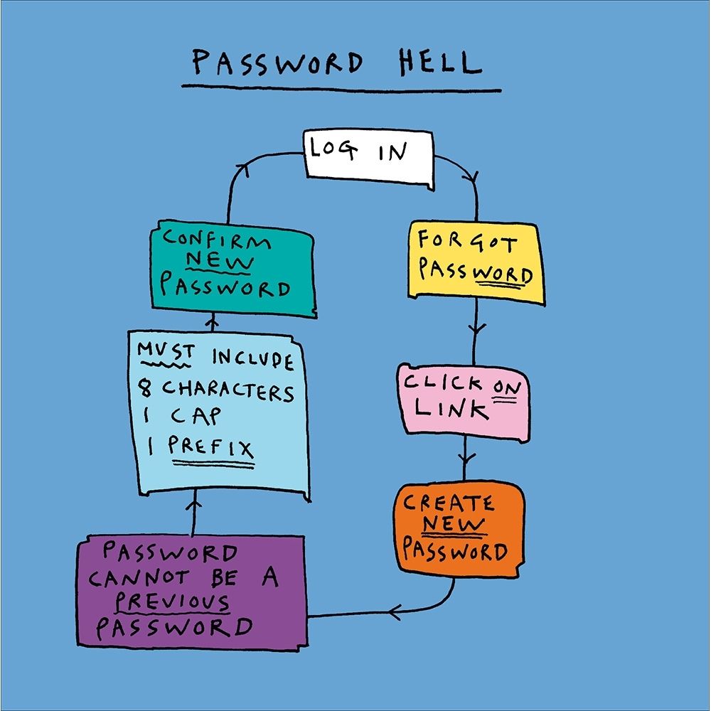 Woodmansterne Password Hell Funny Blank Card
