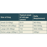 Autarky 12kg Grain Free Turkey Senior Dog Food - Old Railway Line Garden Centre