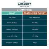 Autarky 2kg Grain Free Turkey & Potato Adult Dog Food - Old Railway Line Garden Centre
