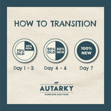 Autarky 2kg Grain Free Turkey & Potato Adult Dog Food - Old Railway Line Garden Centre