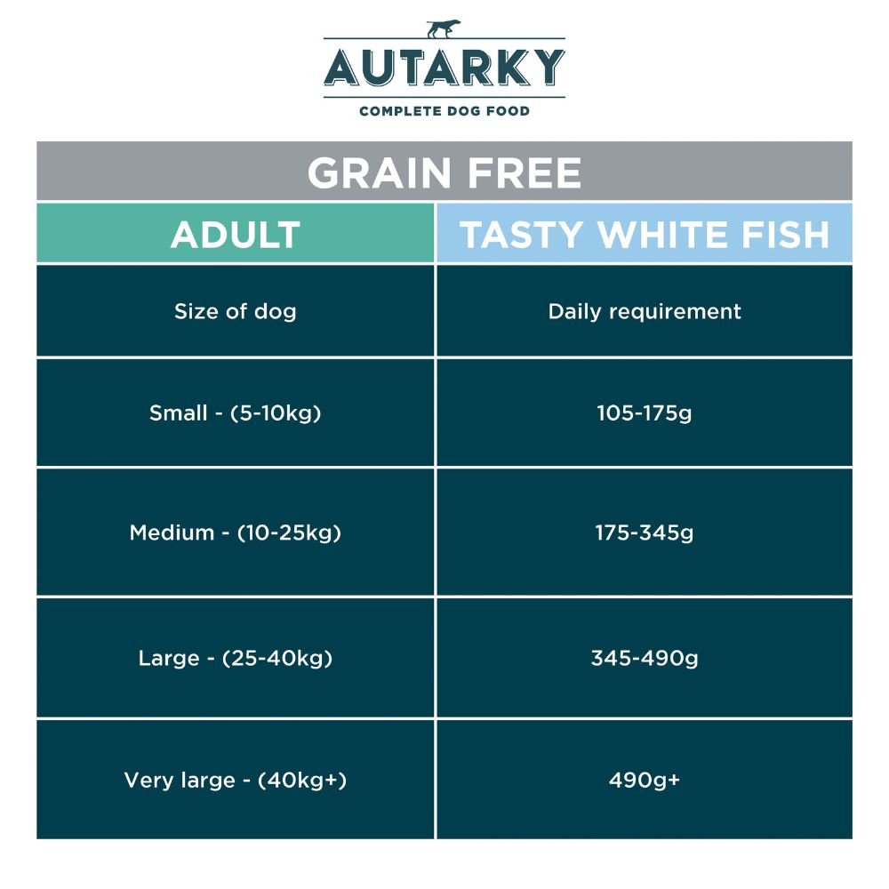 Autarky 2kg Grain Free White Fish Adult Dog Food - Old Railway Line Garden Centre