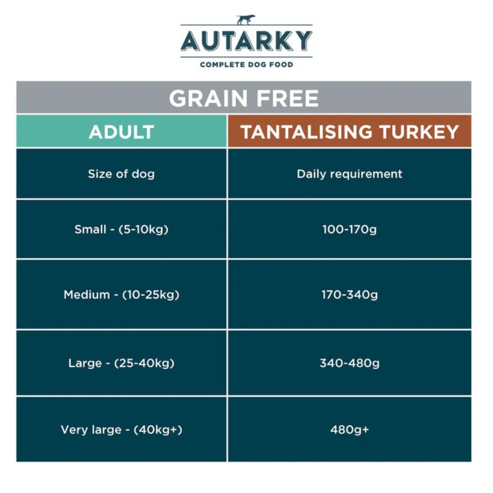 Autarky 2kg Grain Free Turkey & Potato Adult Dog Food