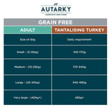 Autarky 2kg Grain Free Turkey & Potato Adult Dog Food