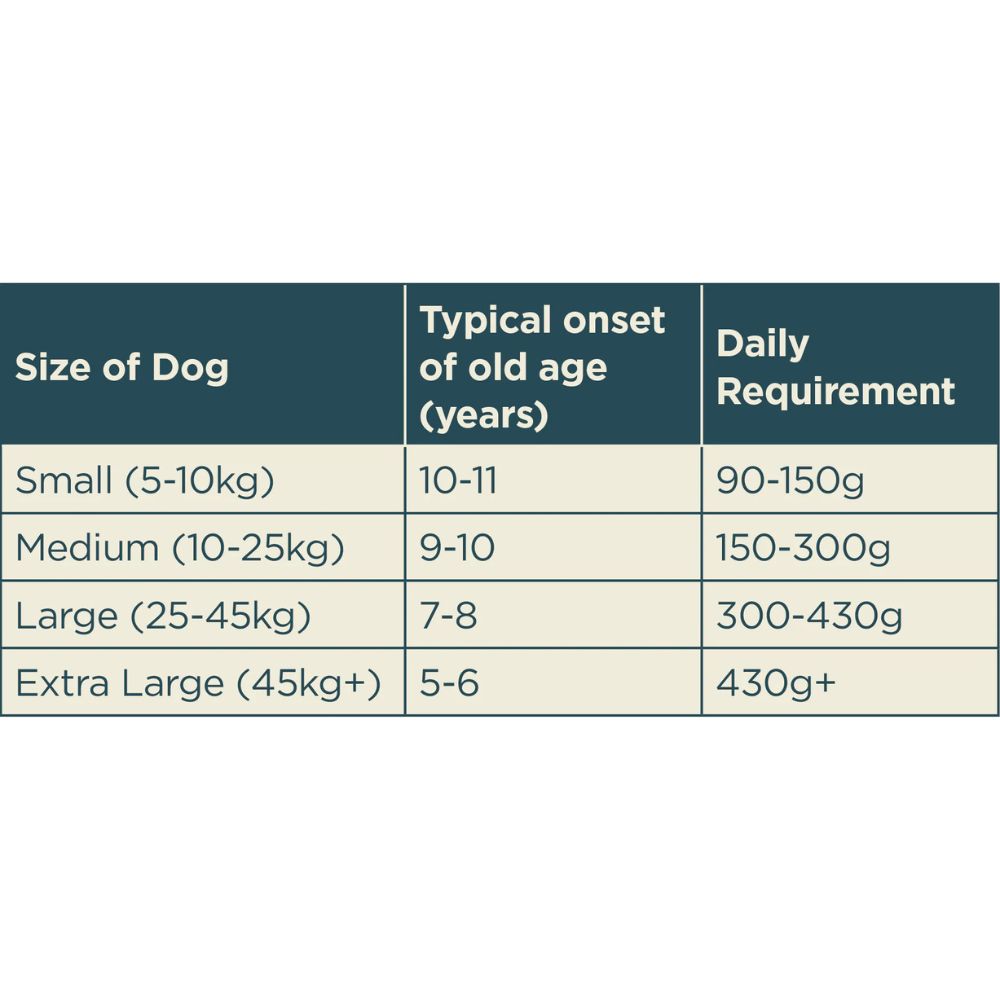Autarky 12kg Grain Free Turkey Senior Dog Food