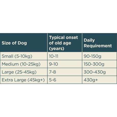 Autarky 2kg Grain Free Turkey Senior Dog Food