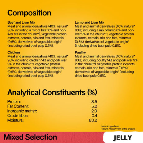 Pedigree Adult Dog Pouch 40x100g Mixed Selection in Jelly