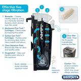 Interpet Internal Cartridge Filter CF1 - 3 Month Service Kit