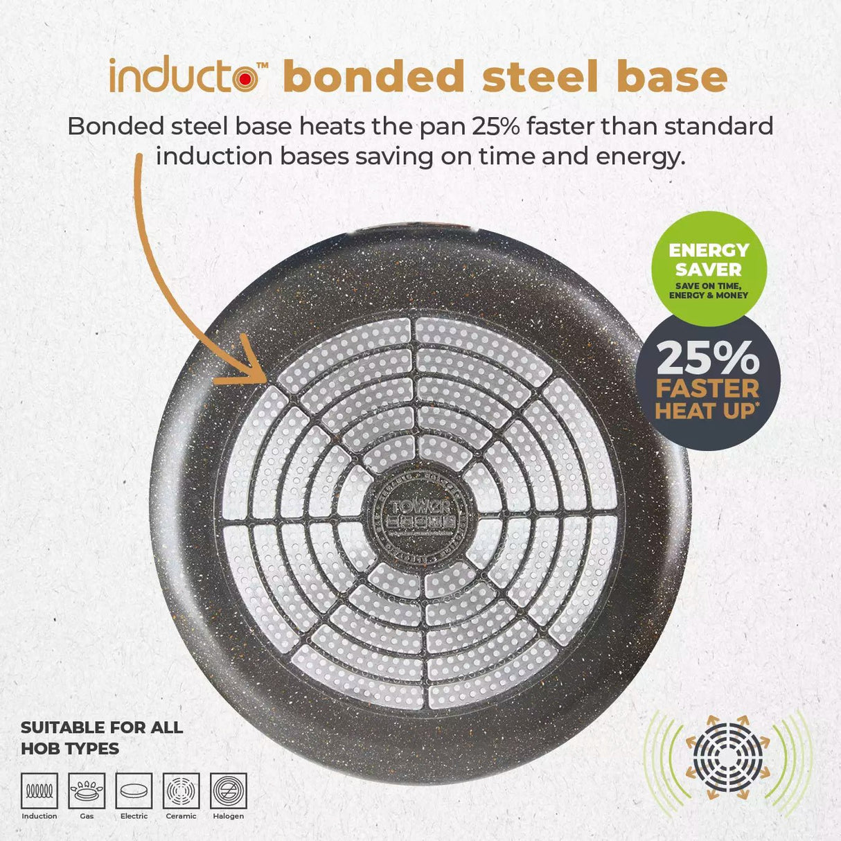 Tower Cerastone Pro Saucepan Set (Set of 3) - Old Railway Line Garden Centre