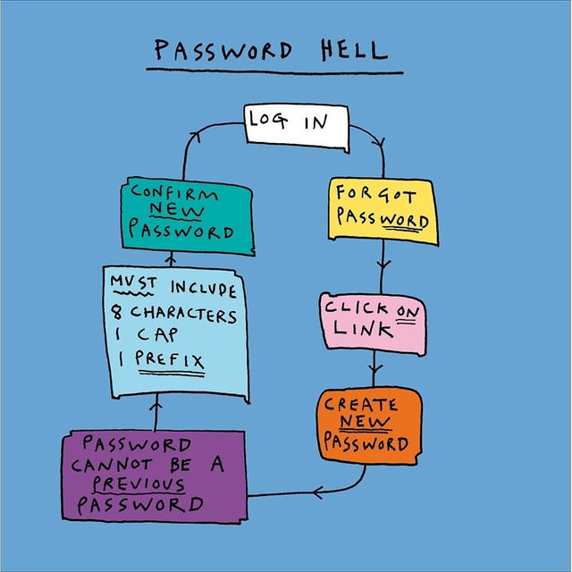 Woodmansterne Password Hell Funny Blank Card - Old Railway Line Garden Centre