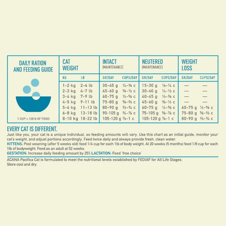 Acana 1.8kg Pacifica Cat Food