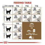 Royal Canin 2kg Ageing +12 Cat Food