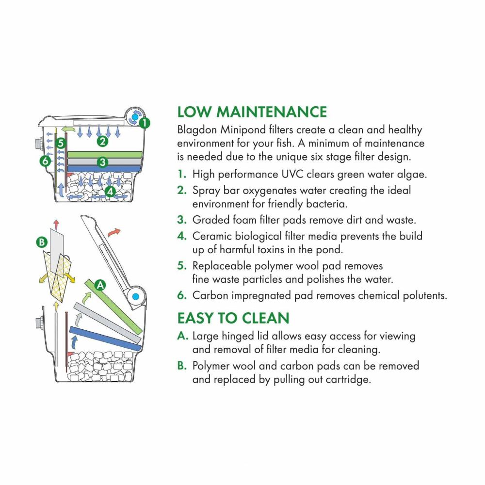 Blagdon 12000L Midipond UV Pond Filter