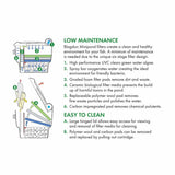 Blagdon 12000L Midipond UV Pond Filter