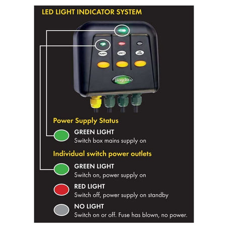 Blagdon 4 Outlet Powersafe Safe Weatherproof Electrical Switch Box