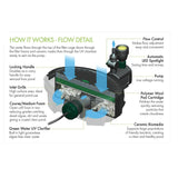 Blagdon Inpond Waterfall 6 in 1 9000 Pond Pump & Filter - Large Pond