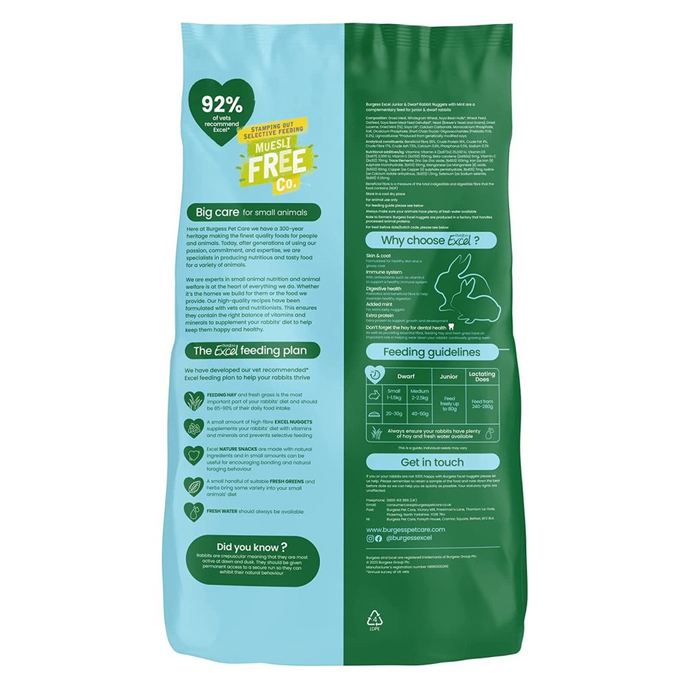 Burgess Excel 1.5kg Junior & Dwarf Nuggets with Mint Rabbit Food – Old ...